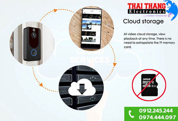 Chuông cửa thông minh tích hợp camera không dây CCTMV7