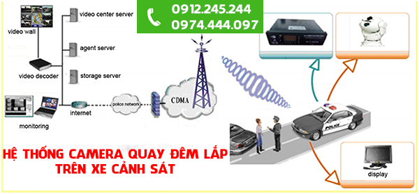 Camera quay đêm cho tàu thuyền trực thăng MNVCT400
