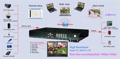 Đầu ghi hình 4 cổng JE - D362843