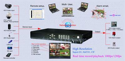 Đầu ghi hình 4 cổng JE-D362843