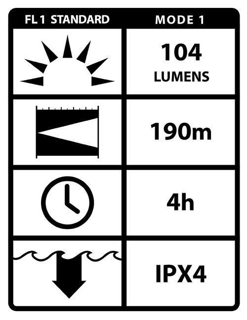 Đèn pin siêu sáng mini Led Lenser V2