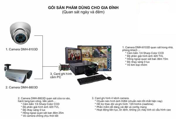 Hệ thống camera cho gia đình