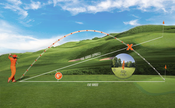 Ống nhòm đo khoảng cách chơi Golf Bushnell Tour V4